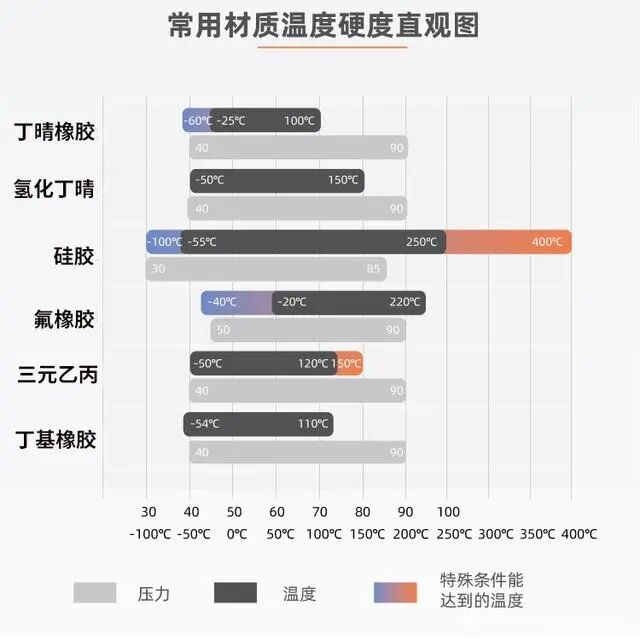 硅胶制品最大限度能抗多少度高低温